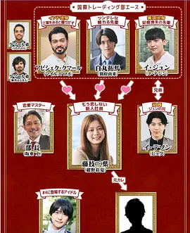三国王道恋爱(全集)